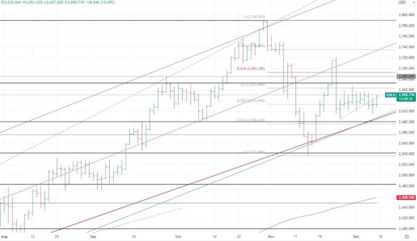 Нефть снижается вторую неделю подряд